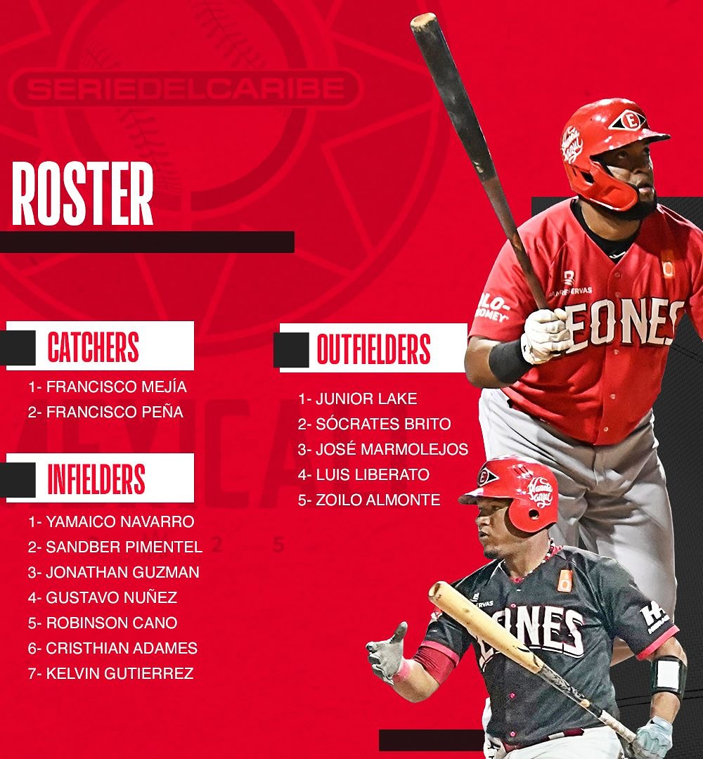 Manolitoenelplay:: Escogido define roster para la Serie del Caribe 2025